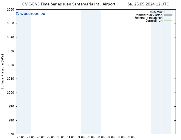 Surface pressure CMC TS Sa 25.05.2024 18 UTC