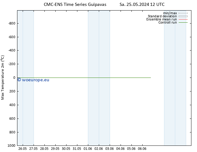 Temperature High (2m) CMC TS Mo 27.05.2024 06 UTC