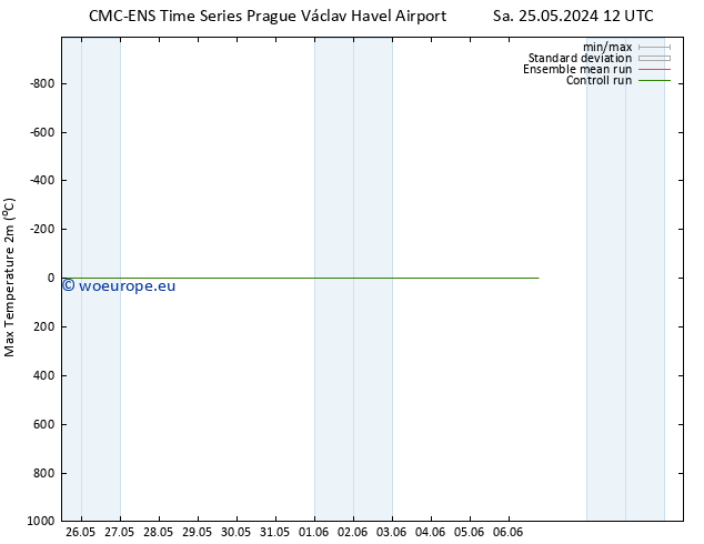 Temperature High (2m) CMC TS Sa 01.06.2024 00 UTC