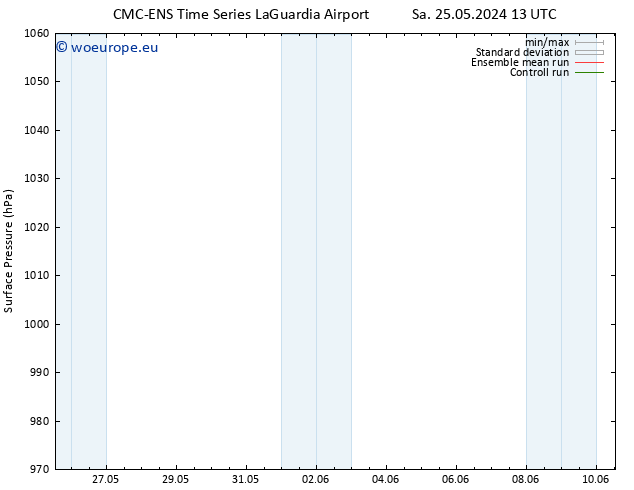 Surface pressure CMC TS Su 26.05.2024 07 UTC