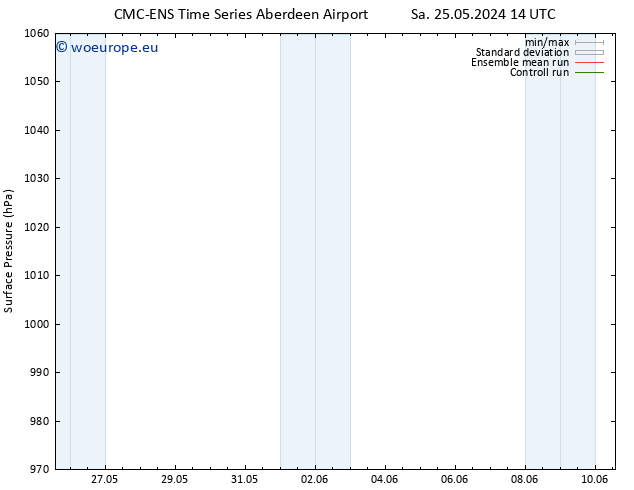 Surface pressure CMC TS Mo 27.05.2024 20 UTC