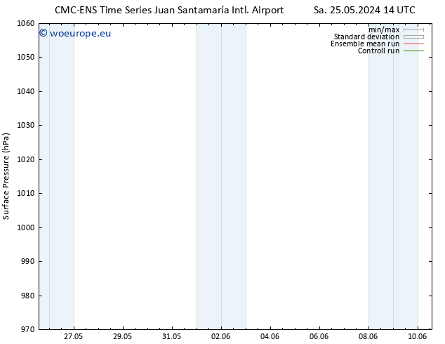 Surface pressure CMC TS Tu 28.05.2024 14 UTC