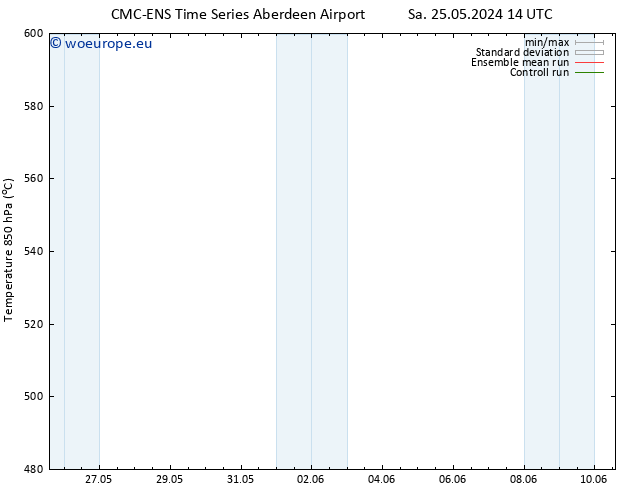 Height 500 hPa CMC TS Tu 28.05.2024 14 UTC