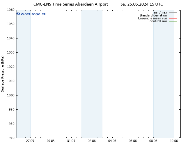 Surface pressure CMC TS Su 26.05.2024 21 UTC