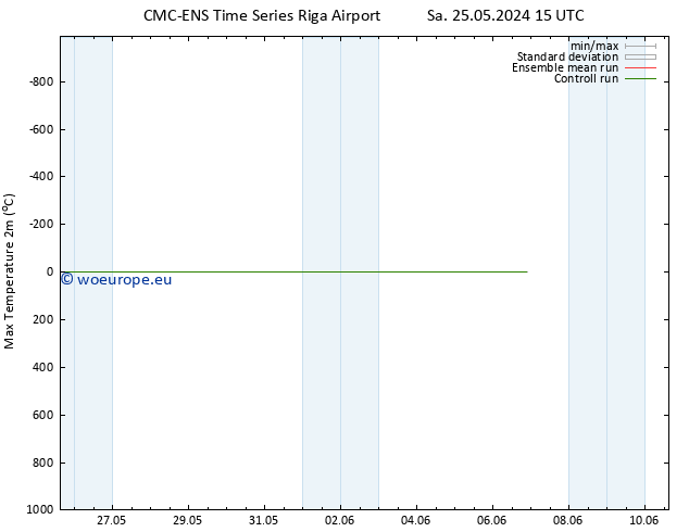 Temperature High (2m) CMC TS Su 26.05.2024 15 UTC