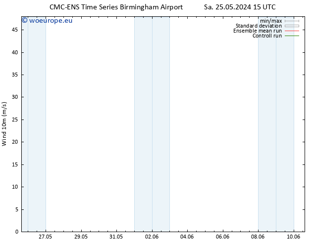 Surface wind CMC TS Tu 04.06.2024 21 UTC