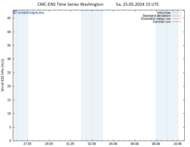 Wind 925 hPa CMC TS Mo 03.06.2024 03 UTC