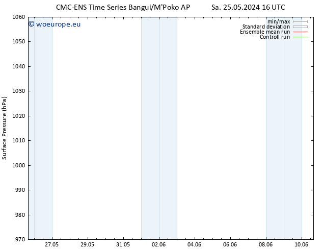 Surface pressure CMC TS Su 26.05.2024 04 UTC