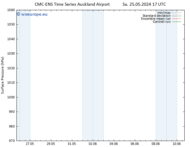 Surface pressure CMC TS Mo 27.05.2024 17 UTC