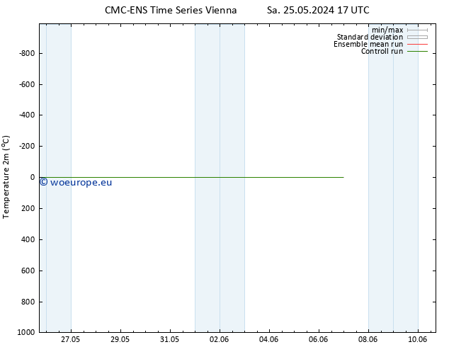 Temperature (2m) CMC TS Su 26.05.2024 11 UTC