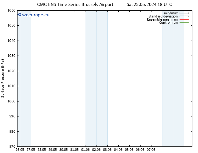 Surface pressure CMC TS Mo 27.05.2024 12 UTC