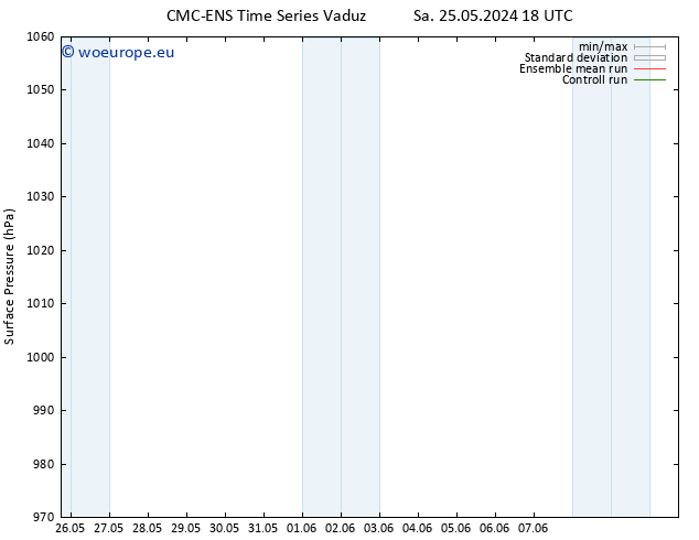 Surface pressure CMC TS Sa 01.06.2024 18 UTC