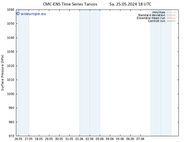 Surface pressure CMC TS Th 30.05.2024 12 UTC