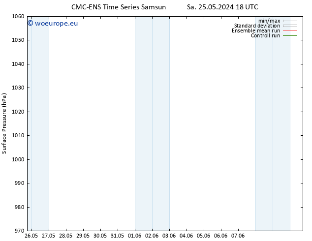 Surface pressure CMC TS Su 26.05.2024 00 UTC