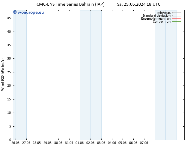 Wind 925 hPa CMC TS Th 30.05.2024 18 UTC