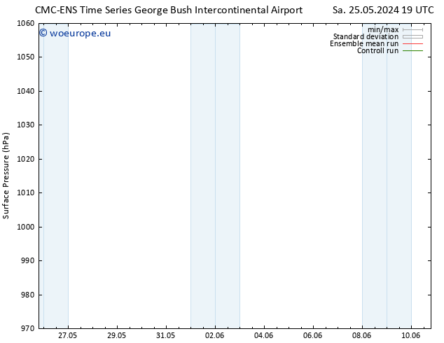 Surface pressure CMC TS Su 26.05.2024 19 UTC