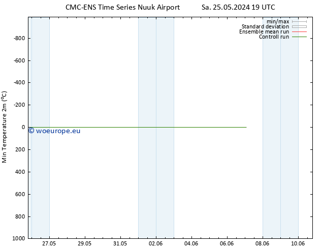 Temperature Low (2m) CMC TS Su 02.06.2024 13 UTC