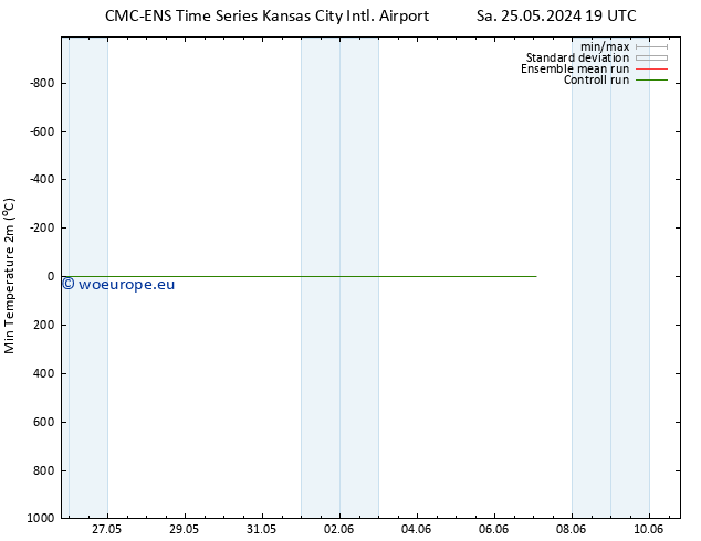 Temperature Low (2m) CMC TS Su 26.05.2024 07 UTC