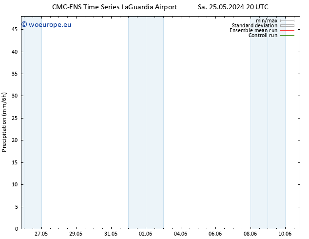 Precipitation CMC TS Tu 04.06.2024 20 UTC