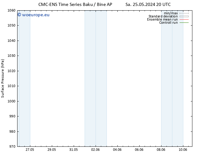 Surface pressure CMC TS Fr 07.06.2024 02 UTC