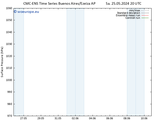 Surface pressure CMC TS Su 26.05.2024 02 UTC