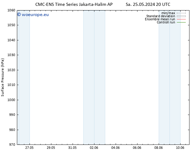 Surface pressure CMC TS Sa 01.06.2024 20 UTC