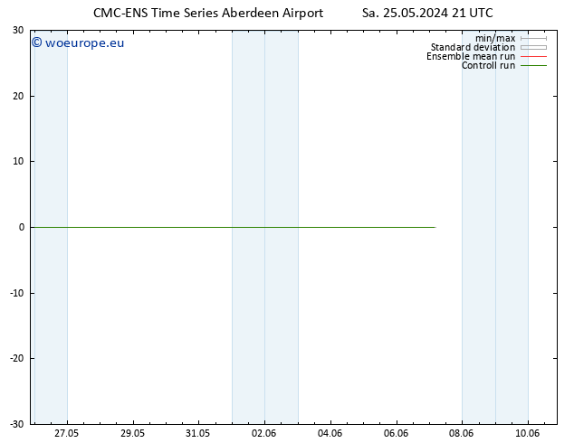 Height 500 hPa CMC TS Su 26.05.2024 21 UTC