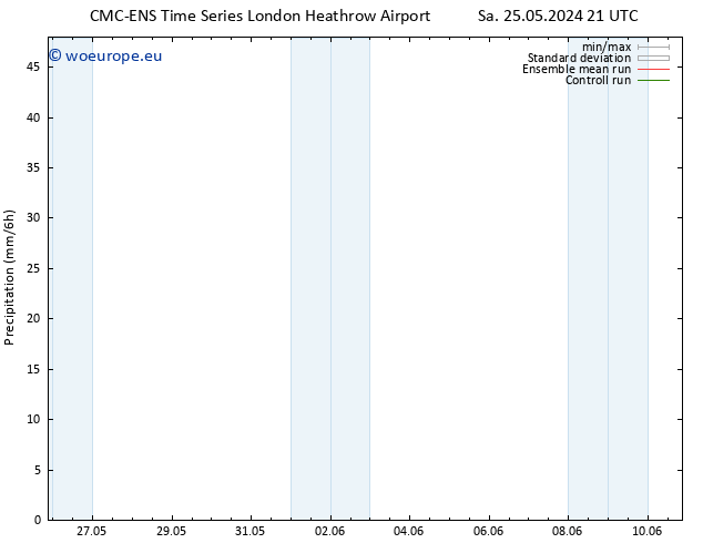 Precipitation CMC TS Fr 07.06.2024 03 UTC