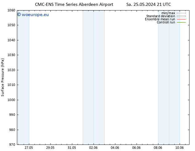 Surface pressure CMC TS Mo 27.05.2024 03 UTC