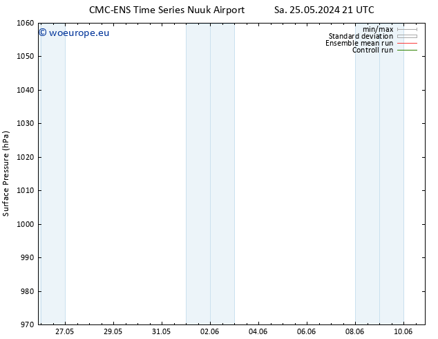 Surface pressure CMC TS Su 02.06.2024 03 UTC