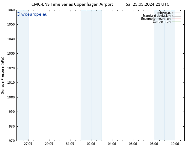 Surface pressure CMC TS Tu 28.05.2024 09 UTC