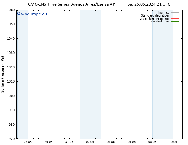 Surface pressure CMC TS Su 26.05.2024 15 UTC