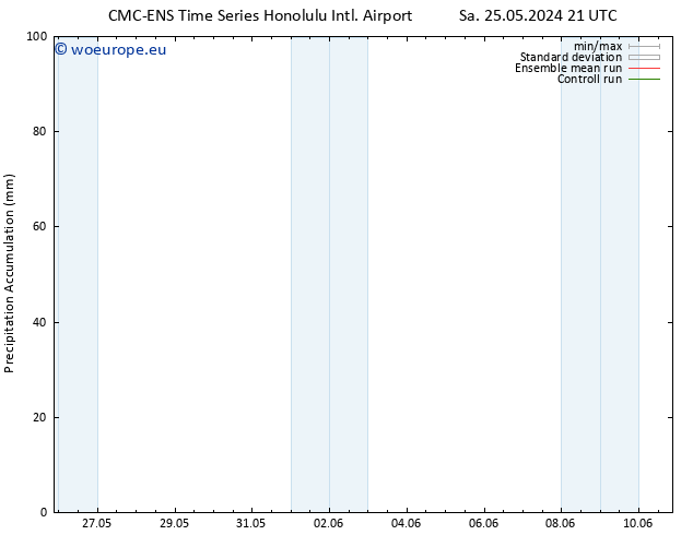 Precipitation accum. CMC TS Su 26.05.2024 03 UTC