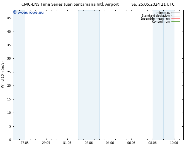Surface wind CMC TS Mo 27.05.2024 15 UTC