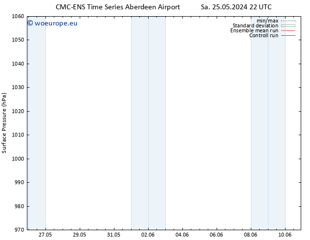 Surface pressure CMC TS Mo 27.05.2024 10 UTC
