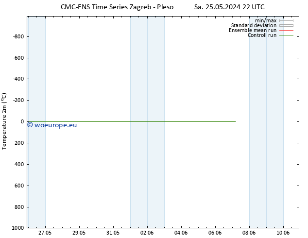 Temperature (2m) CMC TS Su 26.05.2024 16 UTC