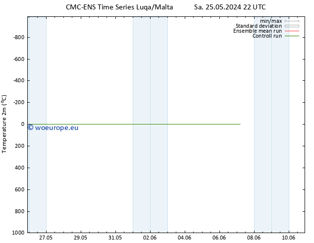 Temperature (2m) CMC TS Su 26.05.2024 16 UTC