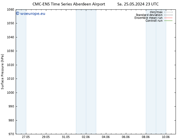 Surface pressure CMC TS Fr 07.06.2024 05 UTC