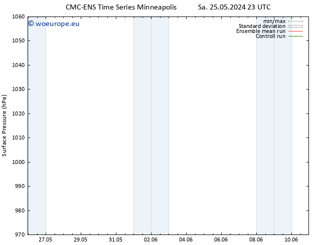 Surface pressure CMC TS We 29.05.2024 23 UTC