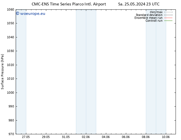 Surface pressure CMC TS Tu 28.05.2024 17 UTC