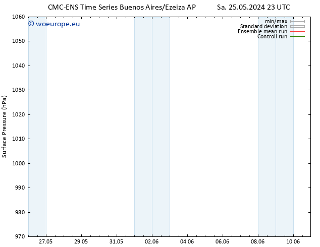 Surface pressure CMC TS Su 02.06.2024 23 UTC