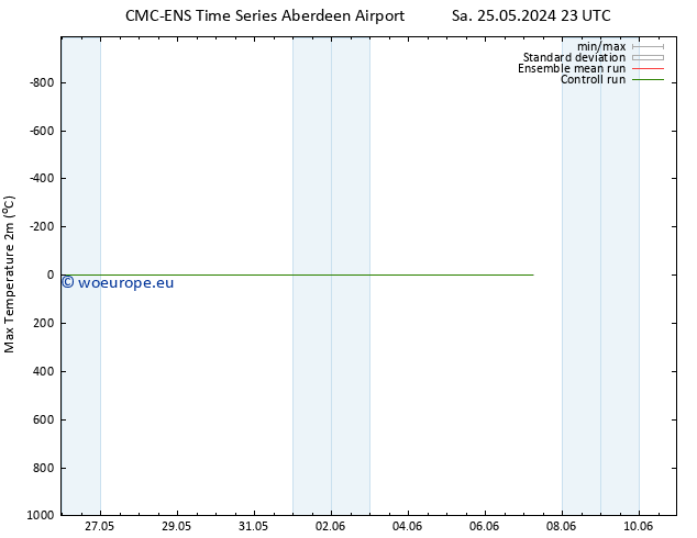 Temperature High (2m) CMC TS Mo 27.05.2024 23 UTC