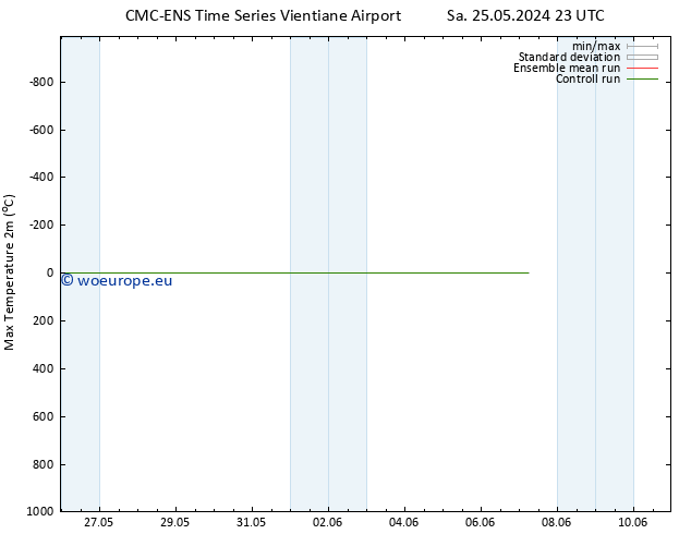 Temperature High (2m) CMC TS Su 26.05.2024 11 UTC