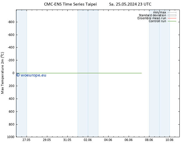 Temperature High (2m) CMC TS Su 26.05.2024 11 UTC