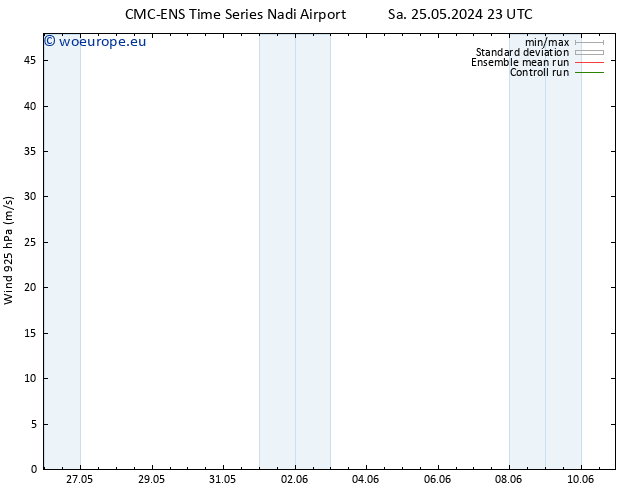 Wind 925 hPa CMC TS Fr 31.05.2024 17 UTC