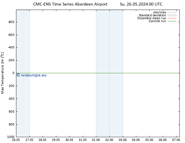 Temperature High (2m) CMC TS Mo 03.06.2024 00 UTC