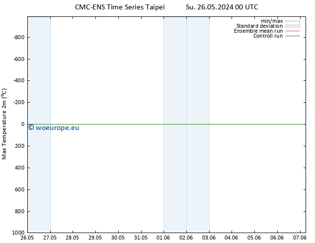 Temperature High (2m) CMC TS Su 26.05.2024 12 UTC