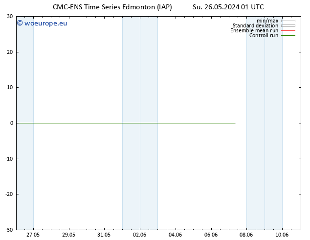 Temperature (2m) CMC TS Su 26.05.2024 07 UTC