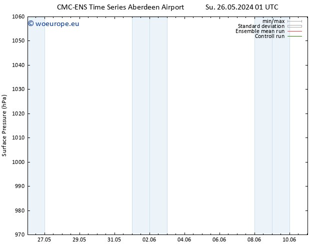 Surface pressure CMC TS Th 30.05.2024 01 UTC