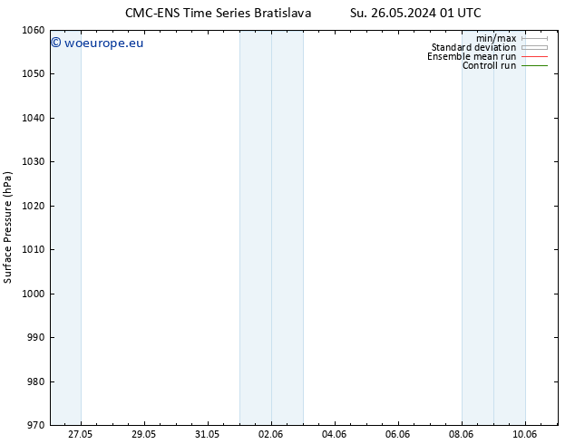 Surface pressure CMC TS Su 26.05.2024 07 UTC